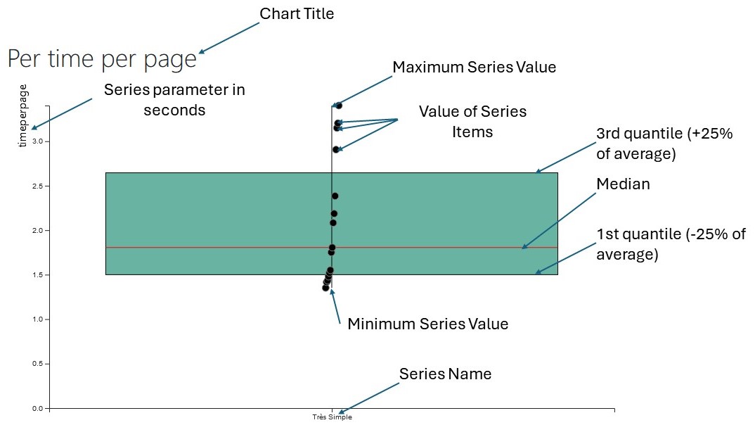Boxplot explanation