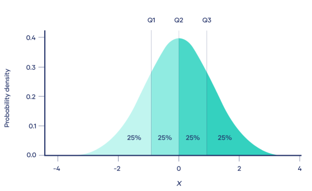 Q1 explanation